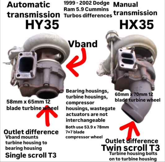 Holset HX35 Turbo Specs