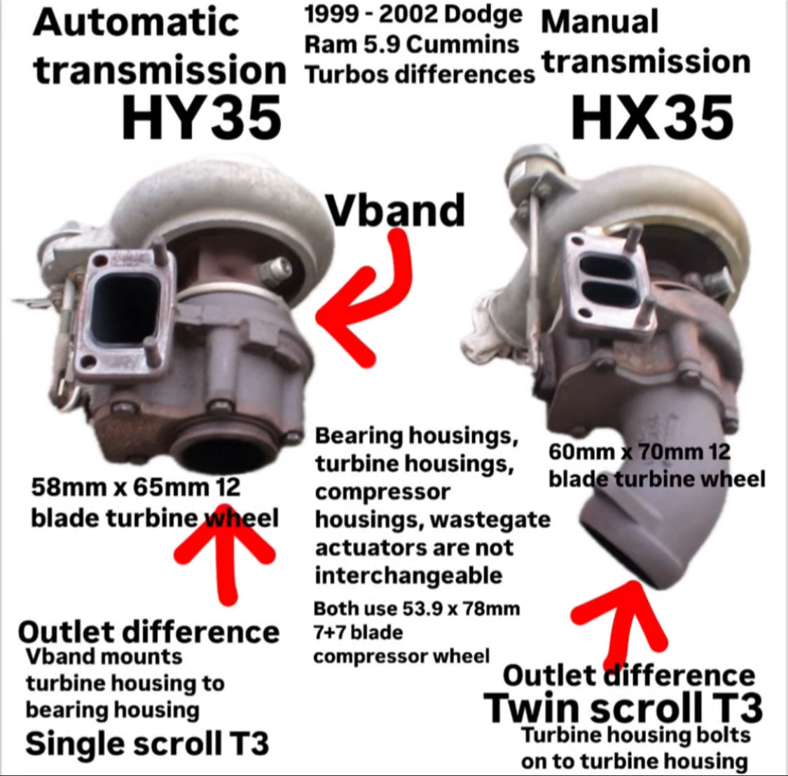 Holset HX35 Turbo Specs Turbo Lab Of America Holset HX35 Turbo Specs Turbo Lab Of America